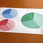 30代の独身男性の比率は増加している？データで検証（令和版）