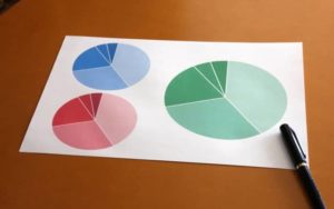 30代の独身男性の比率は増加している？データで検証（令和版）